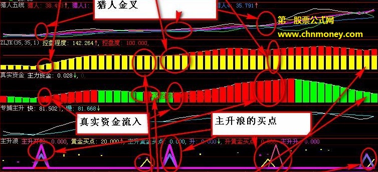 随便都能抓暴涨股的主升黄金买点副图公式