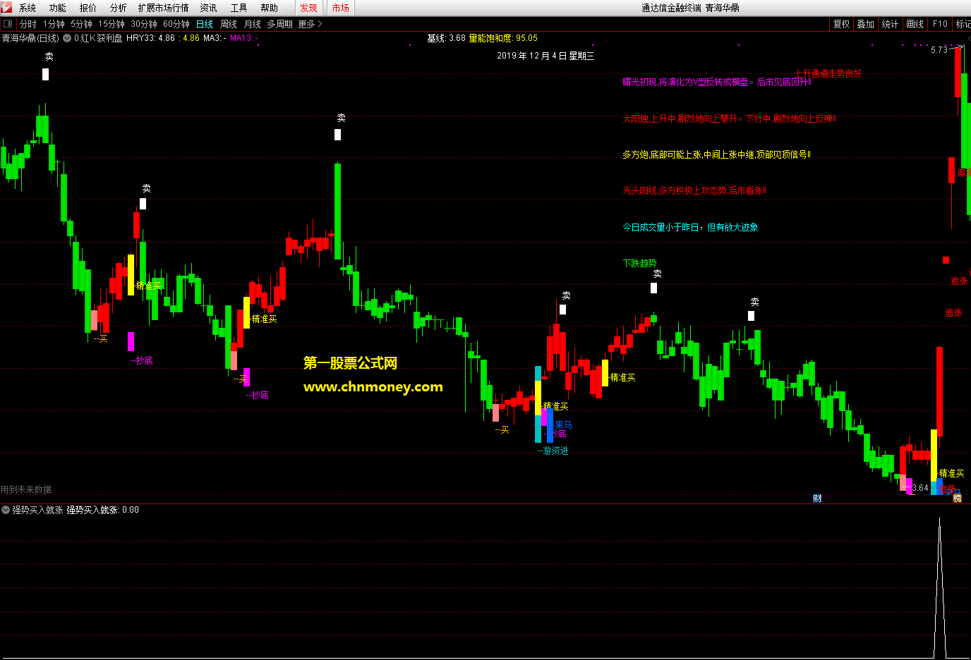 强势买入就涨选股无未来函数附效果贴图暂时加密且不限时指标