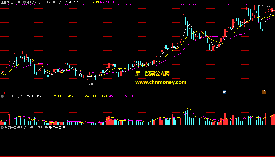 通达信千钧一击选股附效果图指标