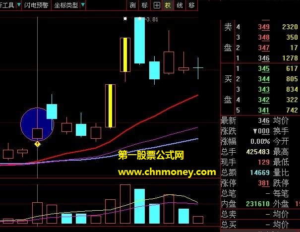 神奇射击之星短线爆发选股公式