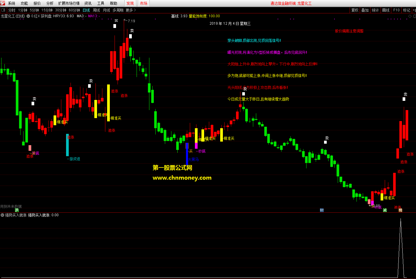 强势买入就涨选股无未来函数附效果贴图暂时加密且不限时指标