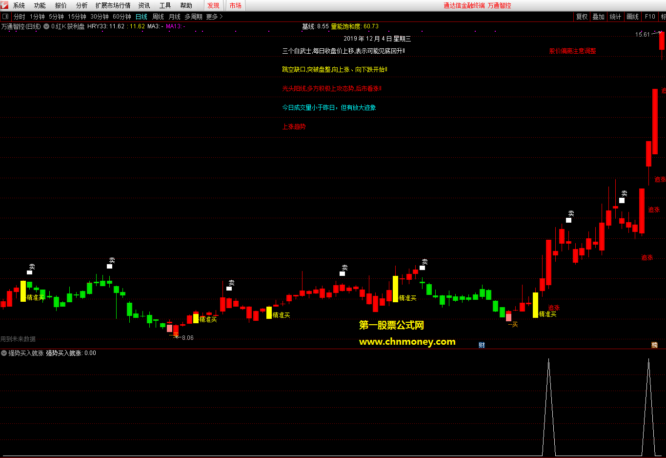 强势买入就涨选股无未来函数附效果贴图暂时加密且不限时指标