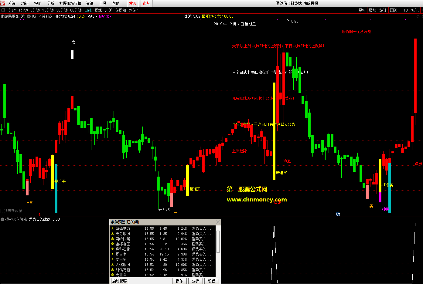 强势买入就涨选股无未来函数附效果贴图暂时加密且不限时指标