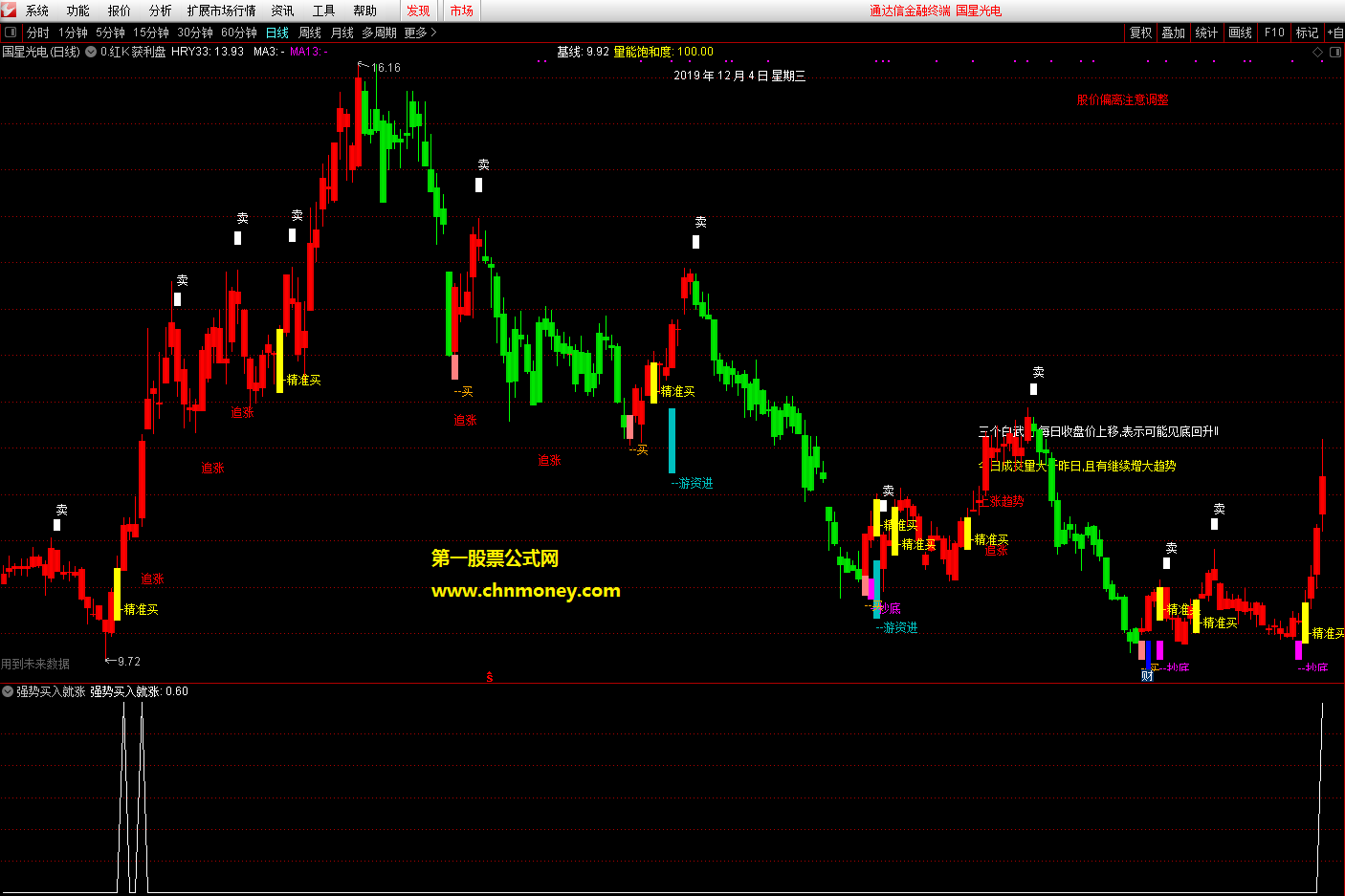 强势买入就涨选股无未来函数附效果贴图暂时加密且不限时指标