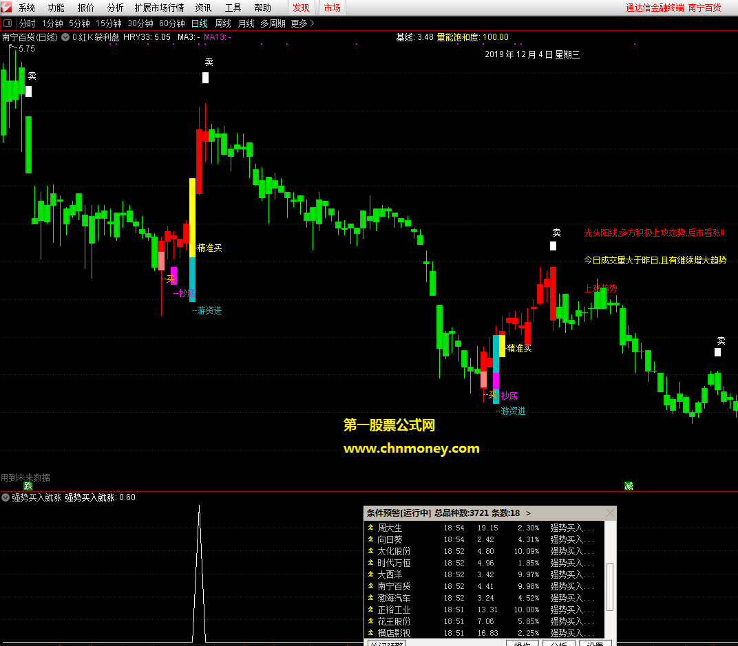 强势买入就涨选股无未来函数附效果贴图暂时加密且不限时指标