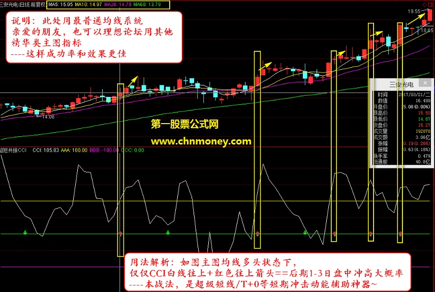 超短线共振cci副图附效果测试图且源码无加密指标