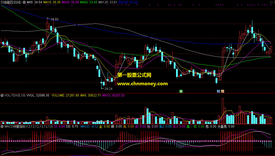 改进版macd预量指标
