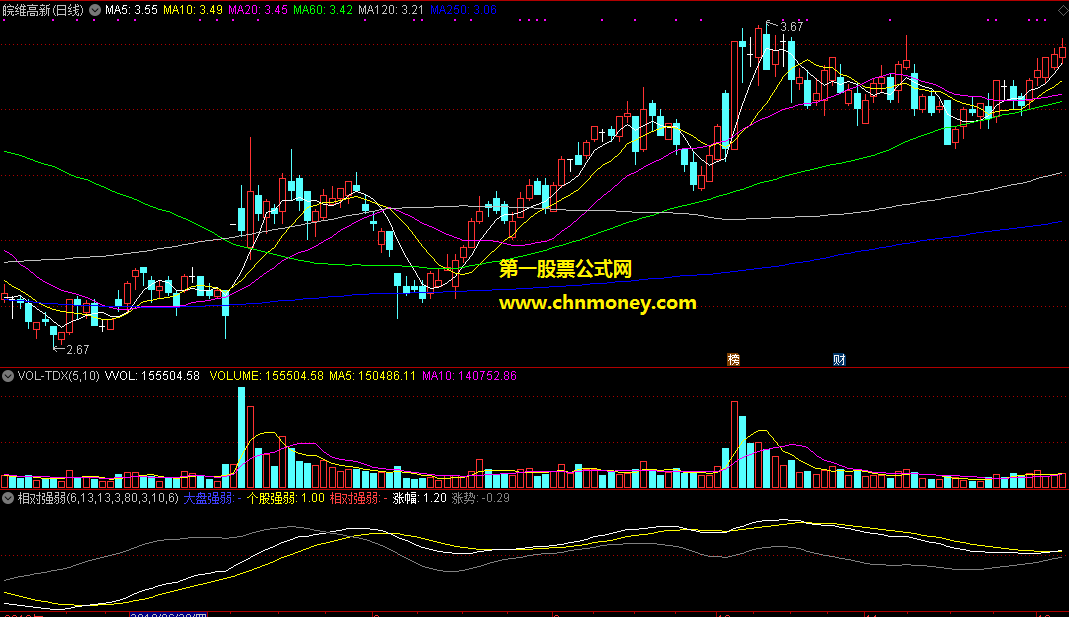 对比大盘相对强弱波段操作指标
