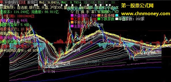 买卖能量决策组合撑压区间操作主图公式