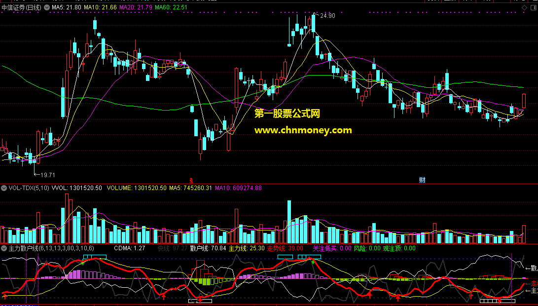 通达信公式三个实战主力监控副图附测试图指标