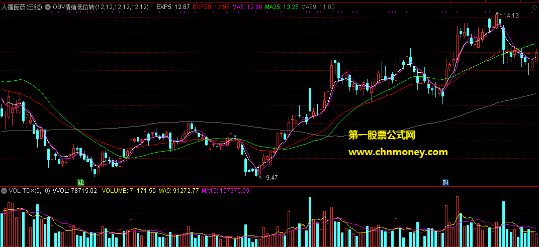 obv情绪低位转折抓黑马大牛公式