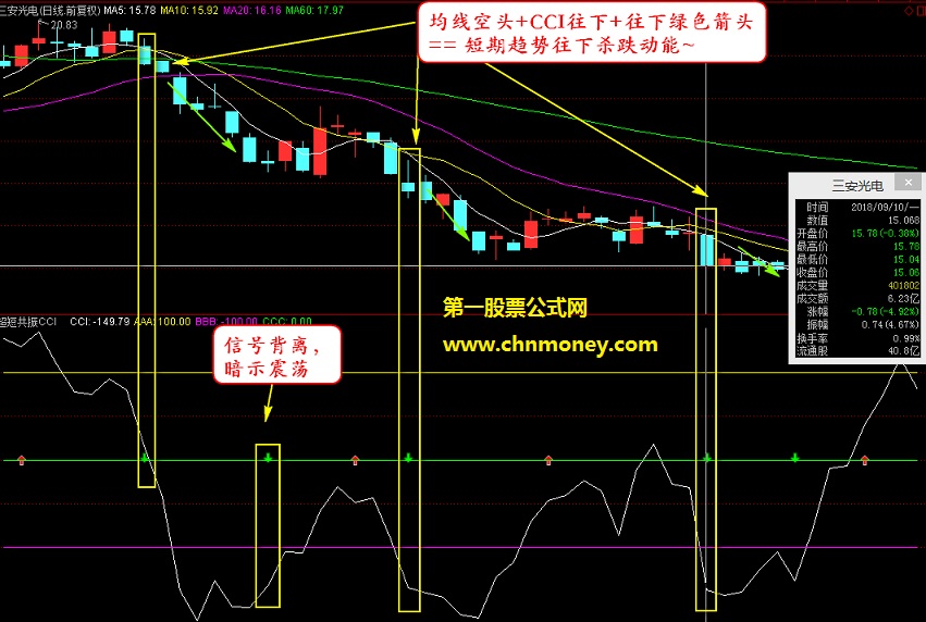 超短线共振cci副图附效果测试图且源码无加密指标