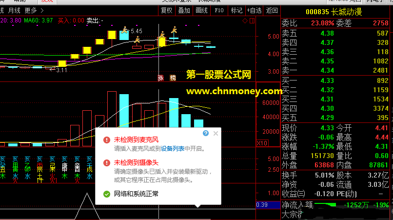 二板定龙头佛光普照副图/选股无未来原创附实际效果贴图暂时加密指标