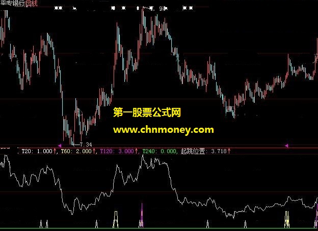 已去掉了时间限制的突破阳线起跳位置副图公式