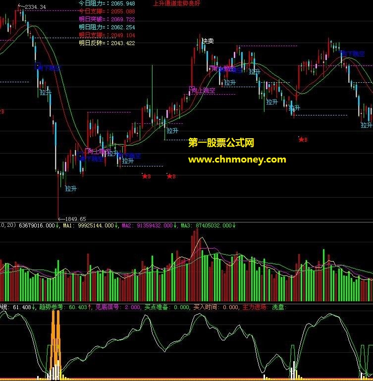 见黄金三角果断进场副图无未来附效果图公式