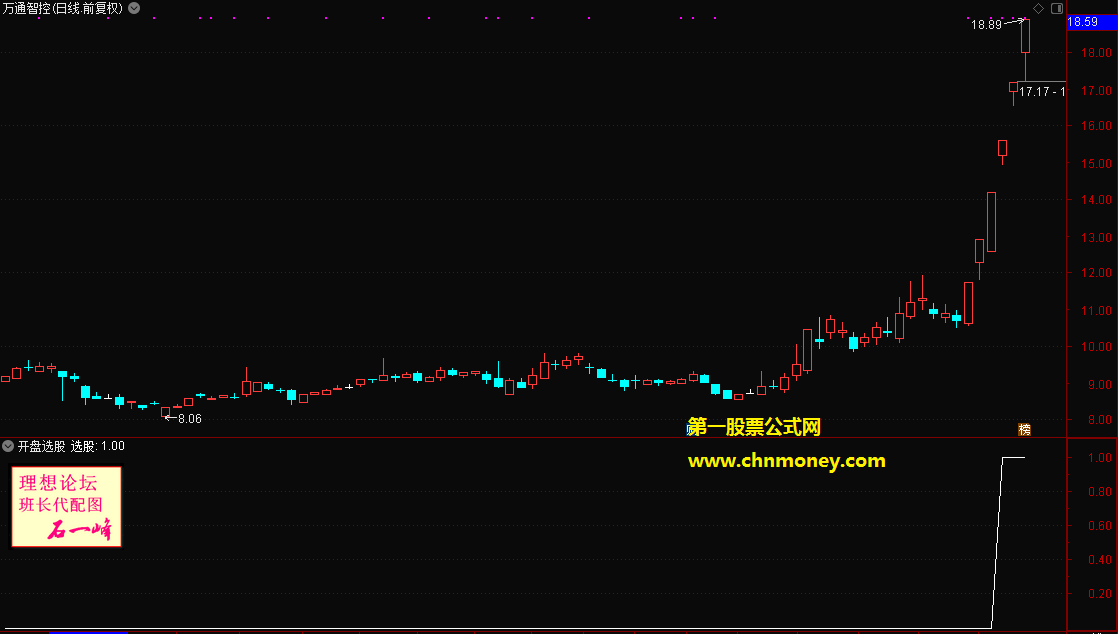 开盘选股副图/选股附测试效果贴图指标