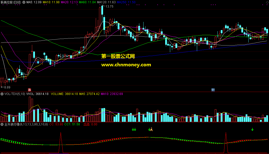 通达信专做主升浪行情副图附效果图指标
