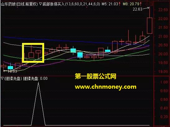 揉搓洗盘副图/选股无未来附实测效果贴图且无加密指标