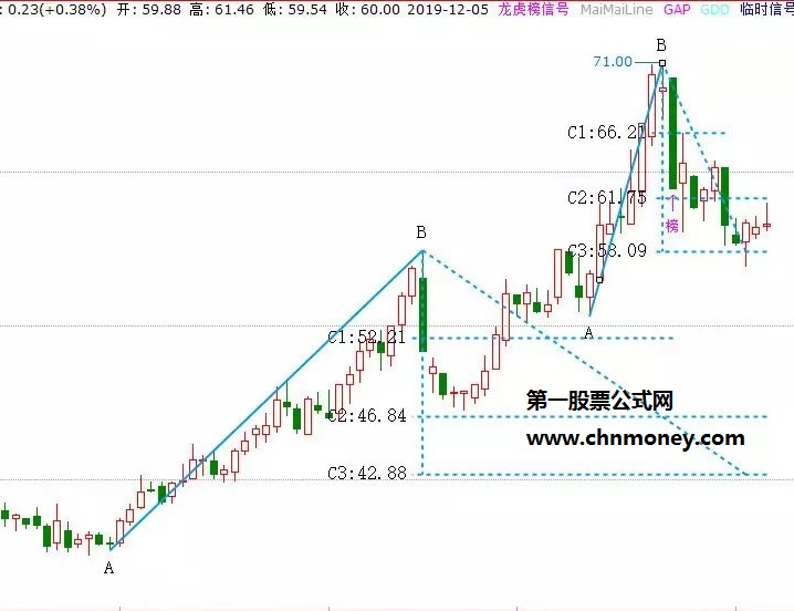 高仿预测赢家两点买入主图无未来附测试效果图加密并且不限时指标