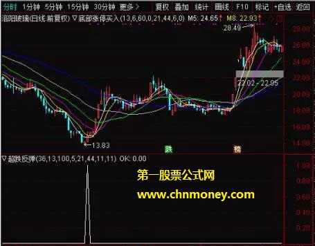 超跌反弹副图/选股无未来函数附实际测试贴图暂时无加密指标