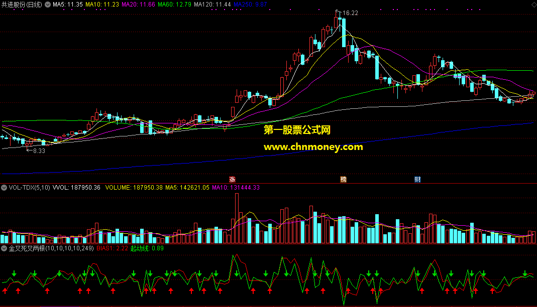 通达信金叉死叉两根线决定买卖副图附测试图指标