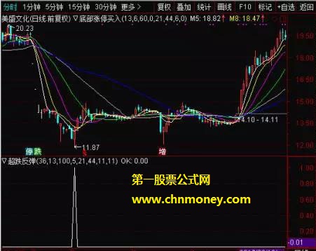 超跌反弹副图/选股无未来函数附实际测试贴图暂时无加密指标