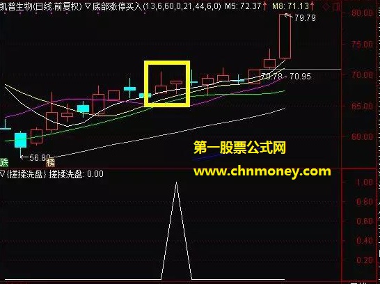 揉搓洗盘副图/选股无未来附实测效果贴图且无加密指标