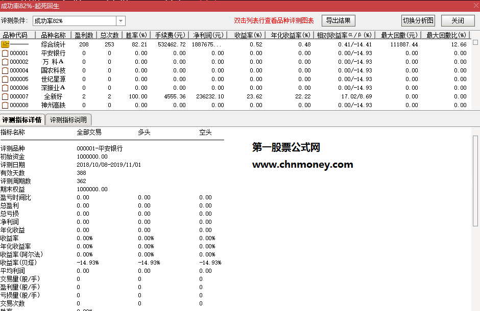 起死回生副图附效果测试图无加密并且不限时指标