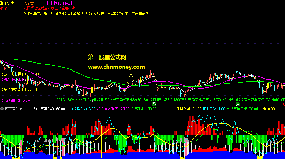 真实资金流副图附测试贴图源码暂无加密指标