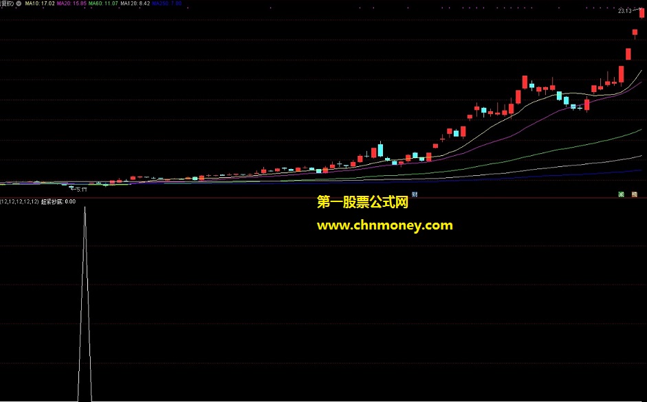 高胜率一号副图/选股附实际测试图暂完全加密指标