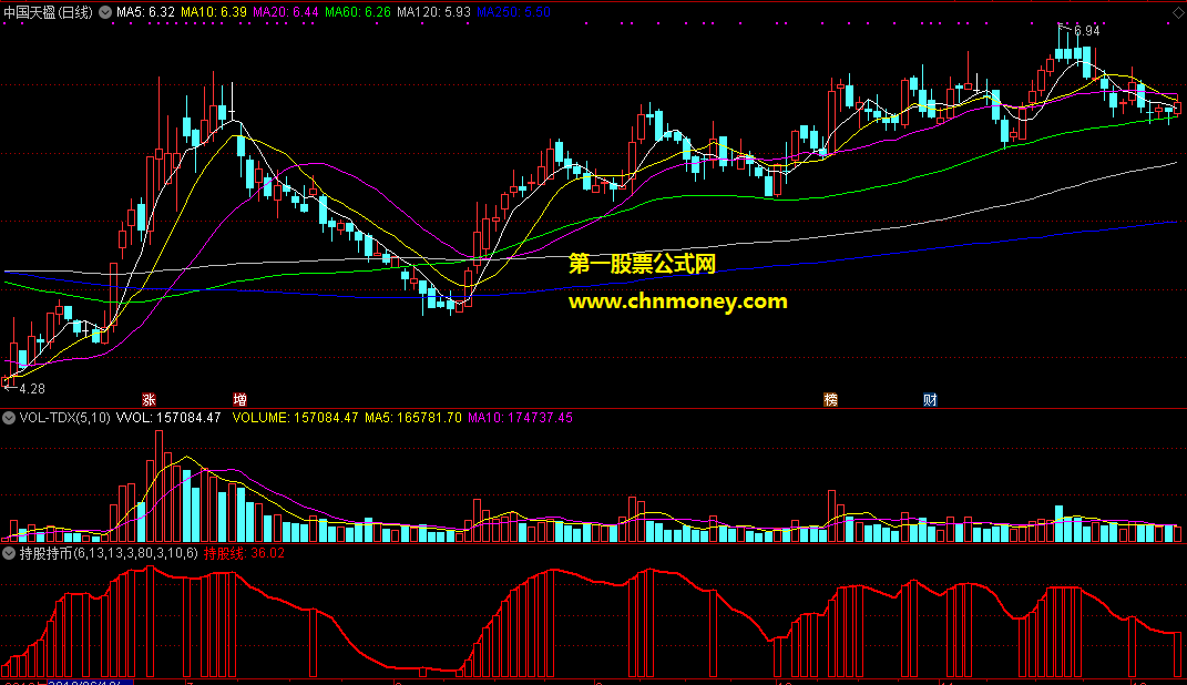 通达信公式持股线持股持币副图附测试图指标