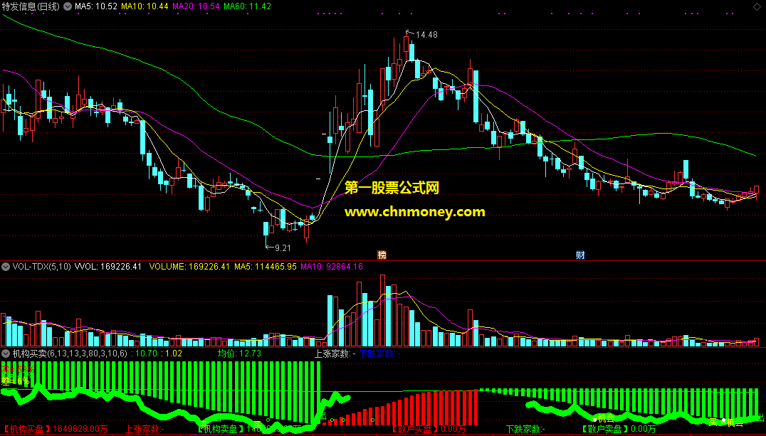通达信公式机构买卖优化副图附实际测试图指标