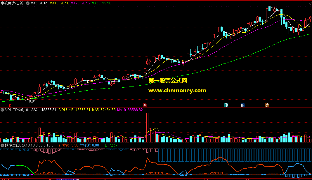 通达信公式跟庄建仓b副图附效果图指标