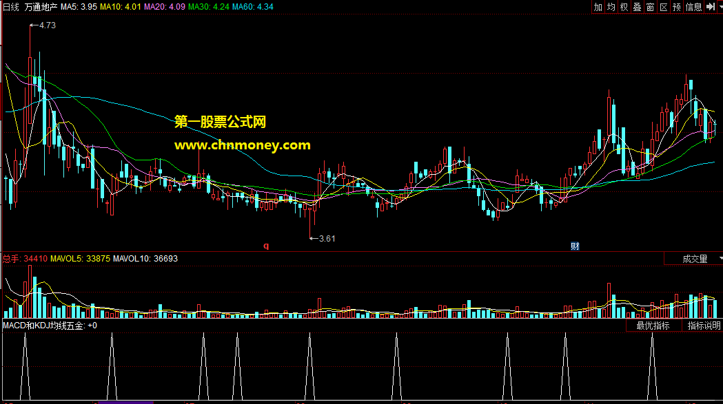 macd和kdj均线五金叉选股