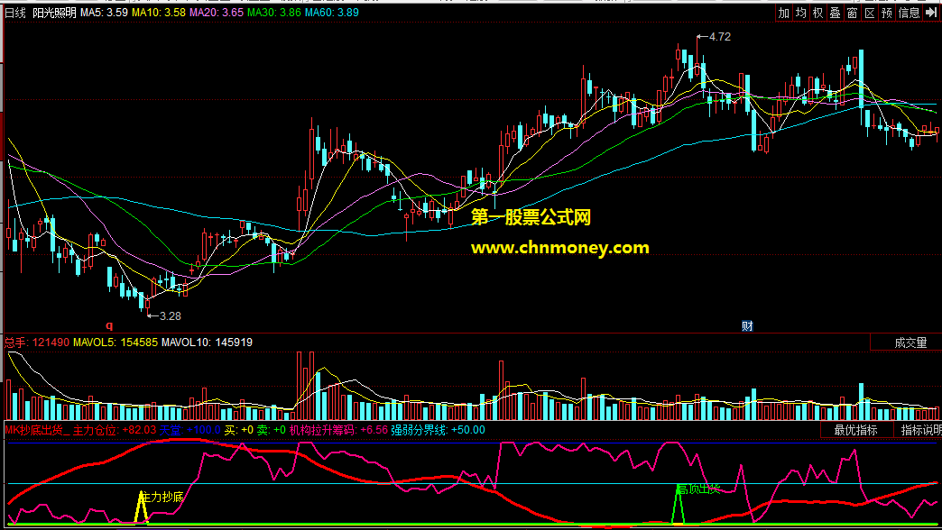 mk抄底出货