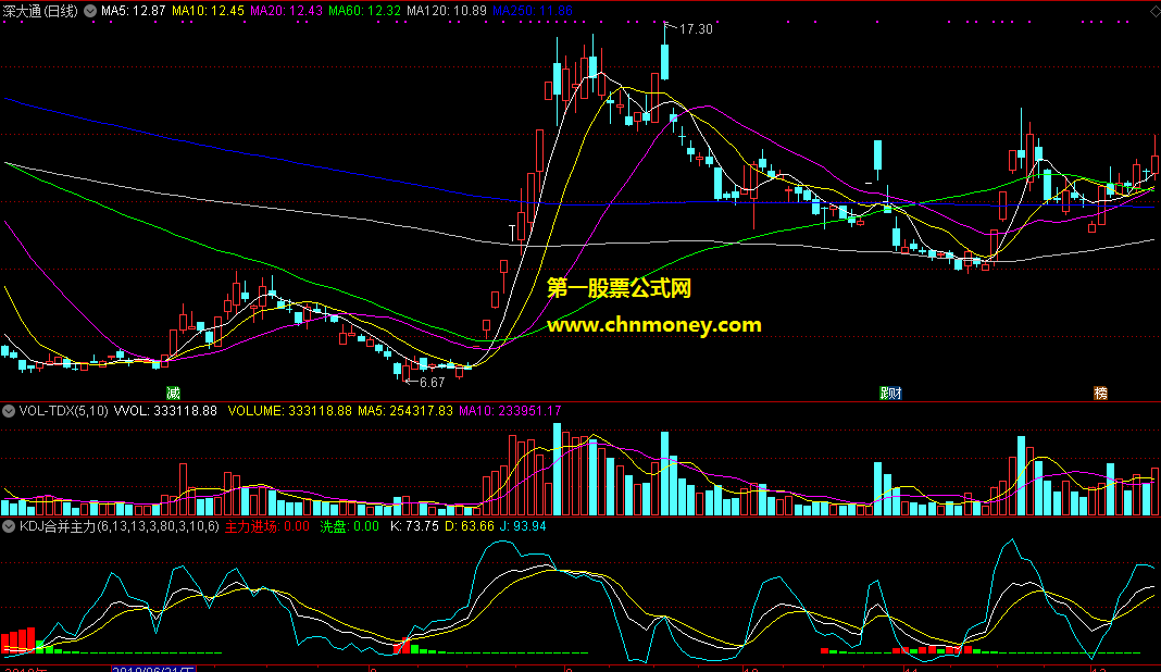 通达信kdj合并主力进场副图附实测图指标