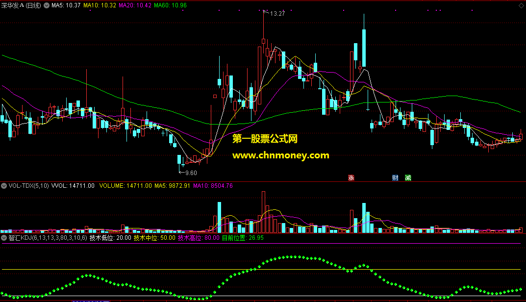 通达信公式智汇kdj副图附效果测试图指标