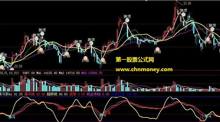 精心整合了黑马线与趋势线的找黑码公式