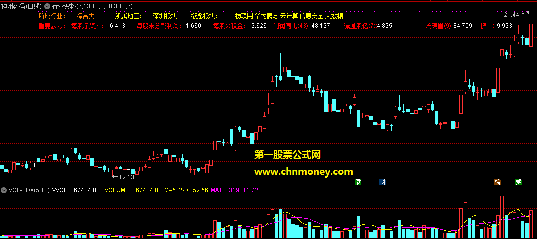 通达信公式行业资料主图附测试效果图指标