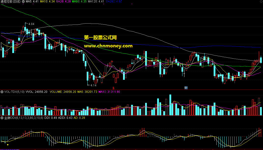 通达信公式金牌ddi副图附源码测试图指标