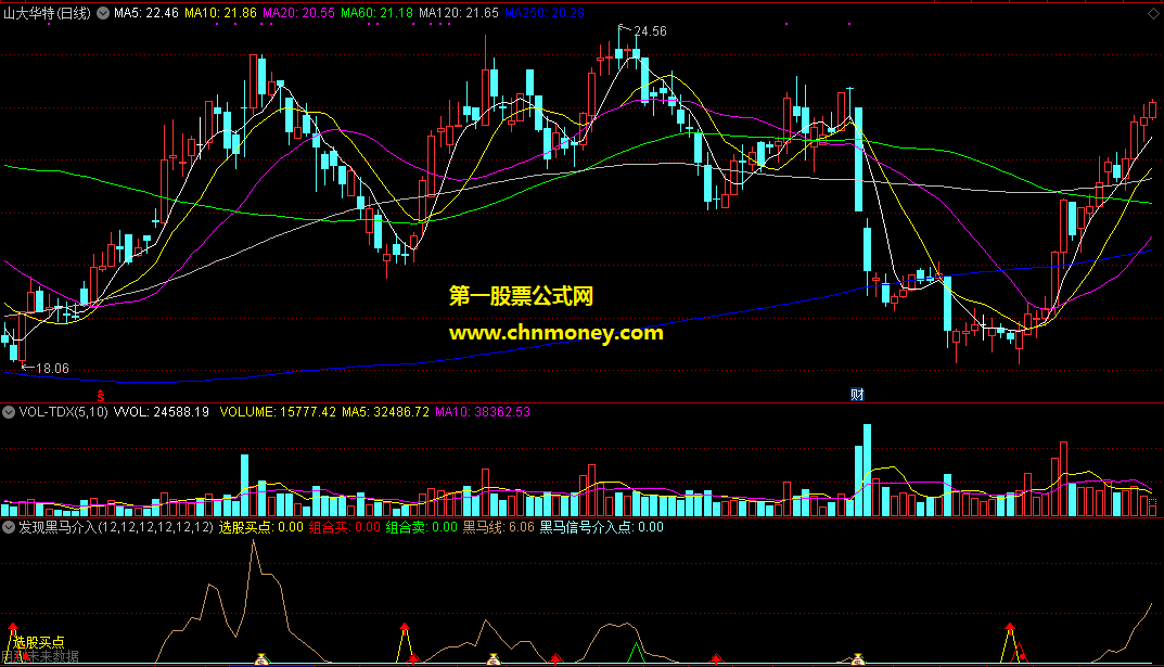 通达信发现黑马介入点快下单副图附测试图指标