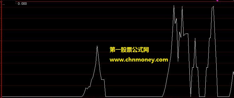 vlow低部依次排序副图无未来附效果图公式