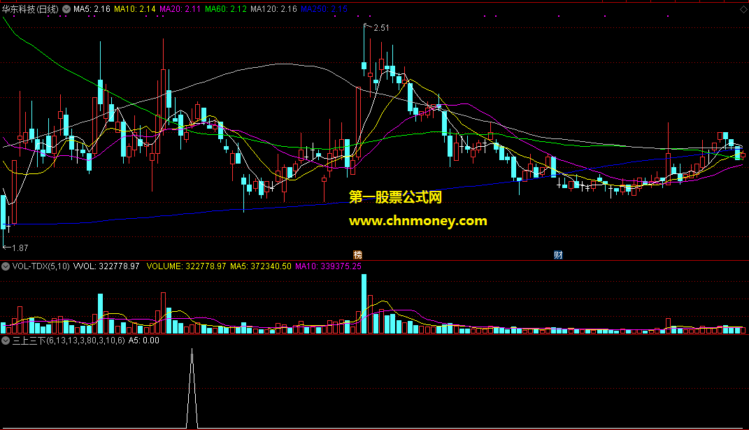 通达信三上三下选股公式