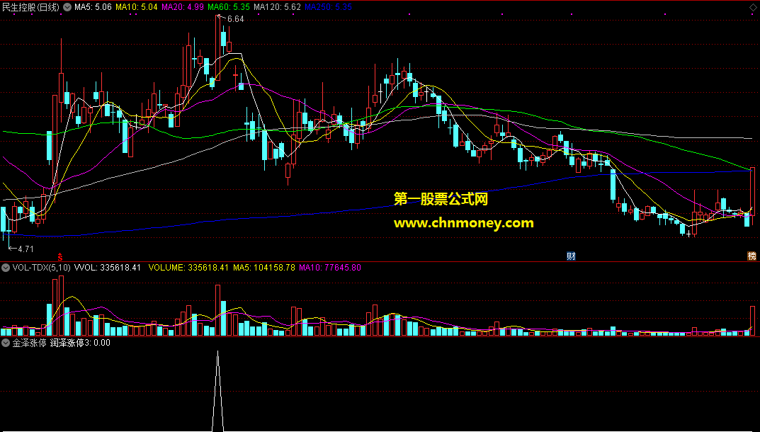 通达信金泽涨停抓板神器金钻加密无时限副图附测试效果图指标