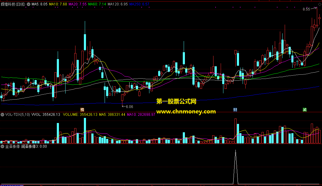 通达信金泽涨停抓板神器金钻加密无时限副图附测试效果图指标