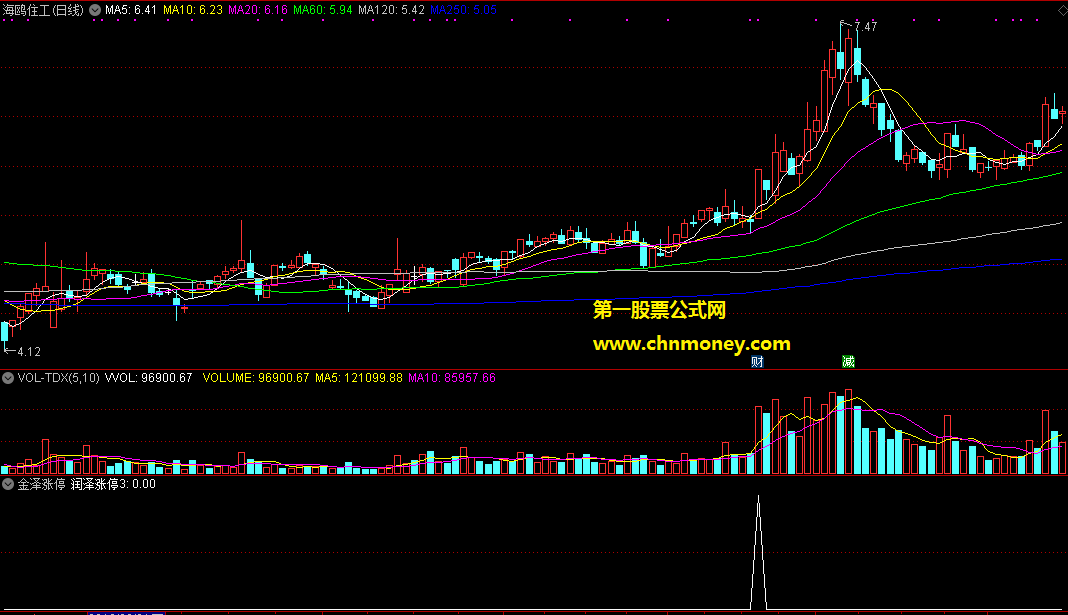 通达信金泽涨停抓板神器金钻加密无时限副图附测试效果图指标