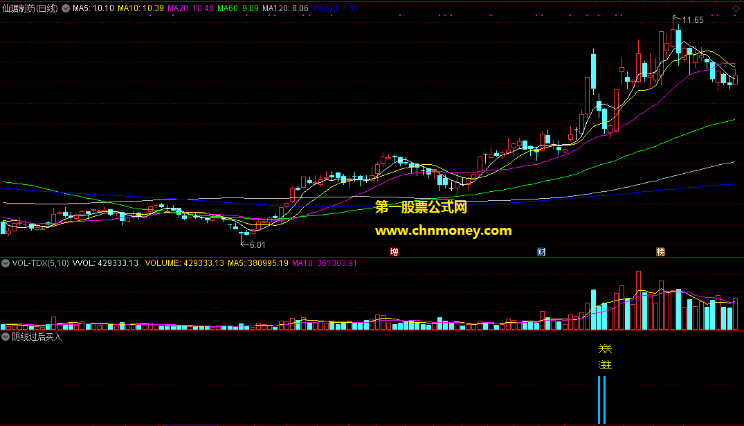 通达信阴线过后买入金钻副图附效果图指标