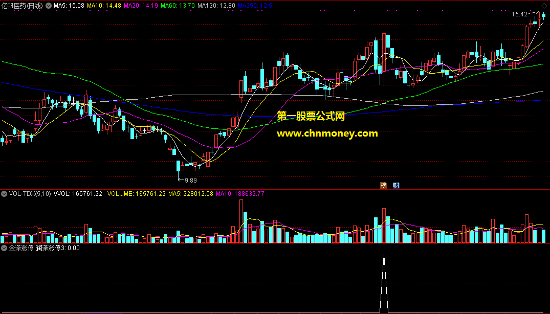 通达信金泽涨停抓板神器金钻加密无时限副图附测试效果图指标