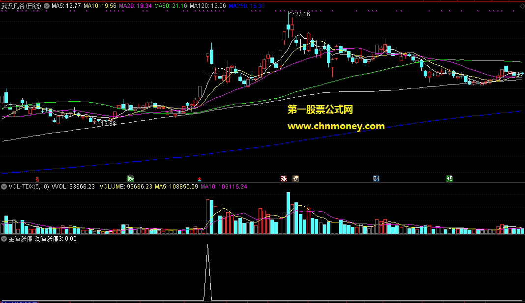 通达信金泽涨停抓板神器金钻加密无时限副图附测试效果图指标