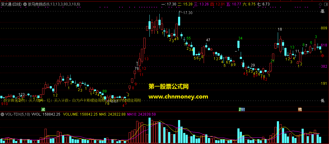 通达信公式狄马克拐点主图附主图效果贴图指标